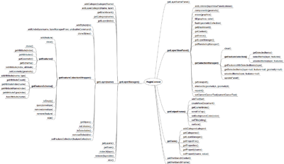 Developer Documentation and HowTo - OpenJUMP Wiki